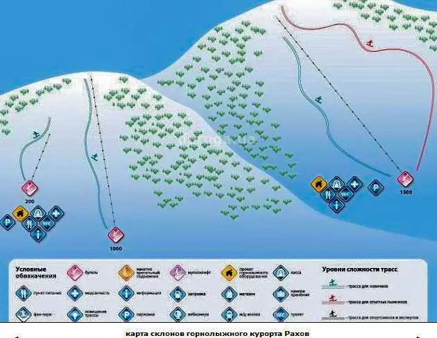Карта гірськолижних спусків в Рахові