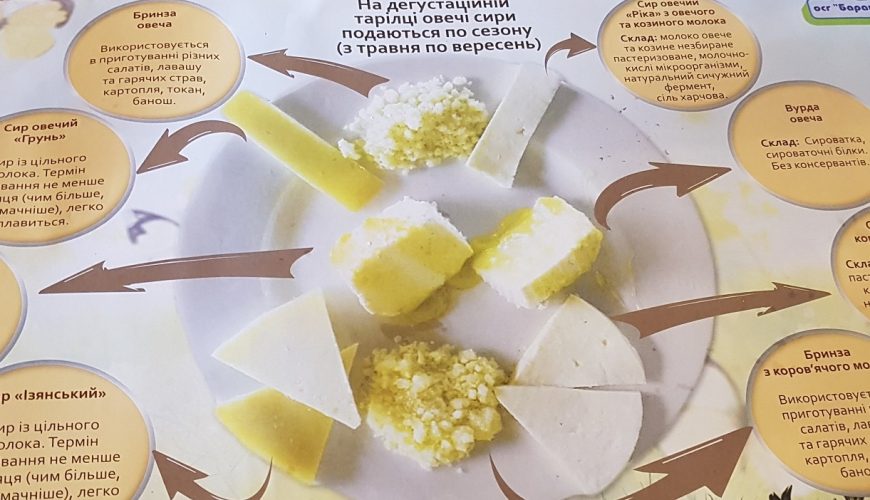 Ферма-сироварня ОСГ «Бараново» в Ізі